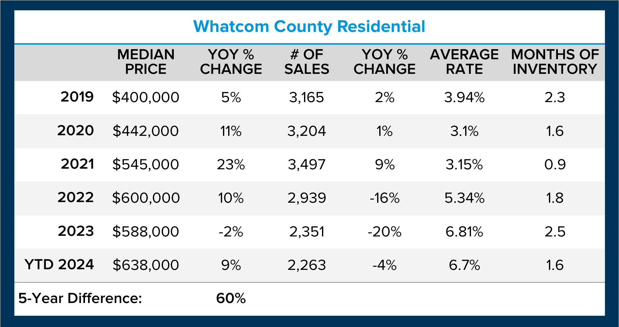 Whatcom 1