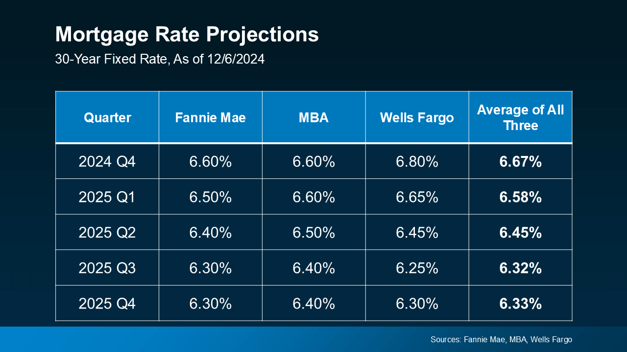 Year End Blog 2