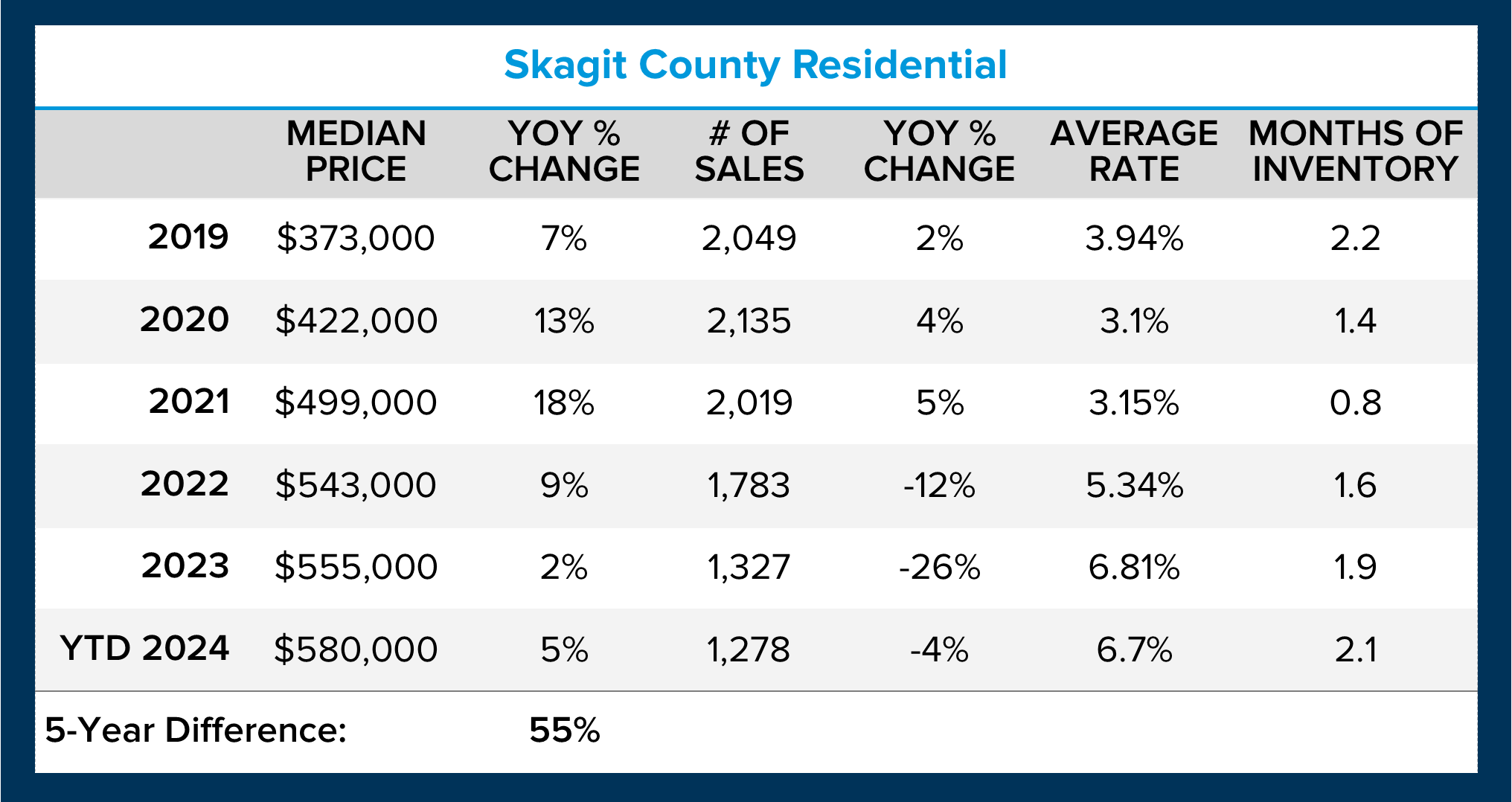 skagit 2