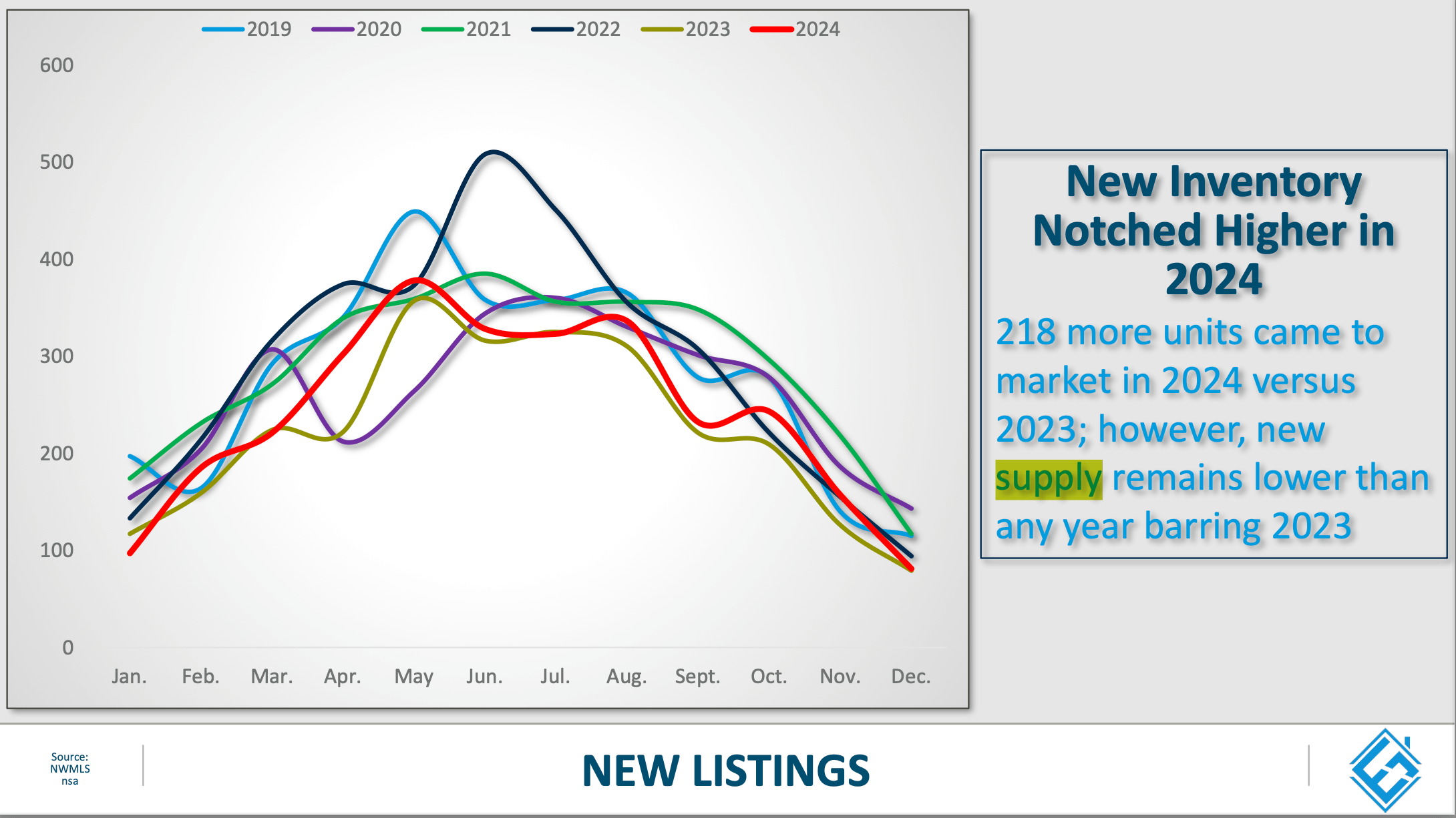 2 New Listings Whatcom County New Listings