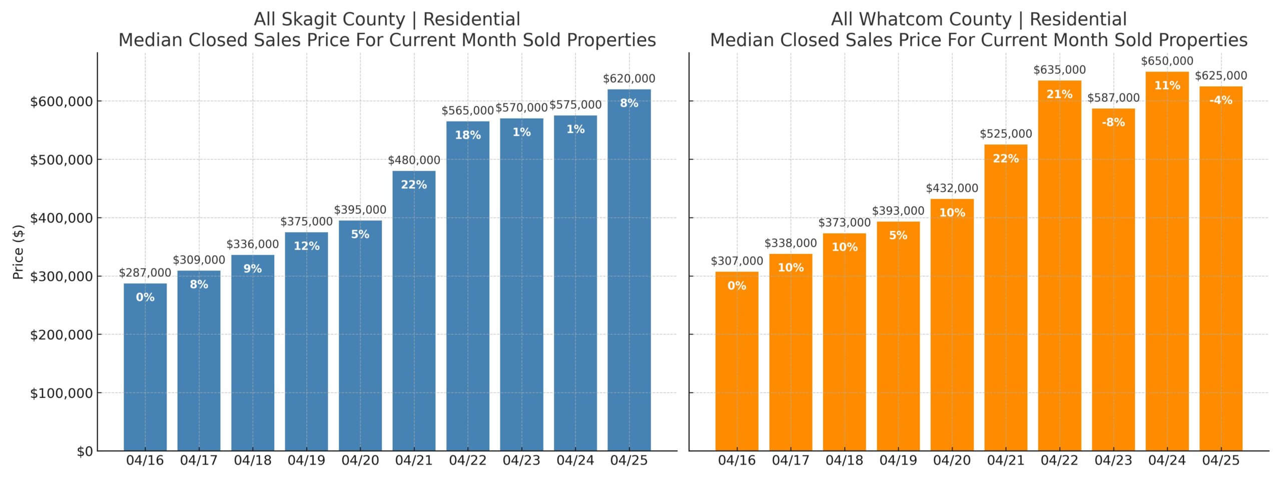 Skagit_Whatcom_Housing_Trends
