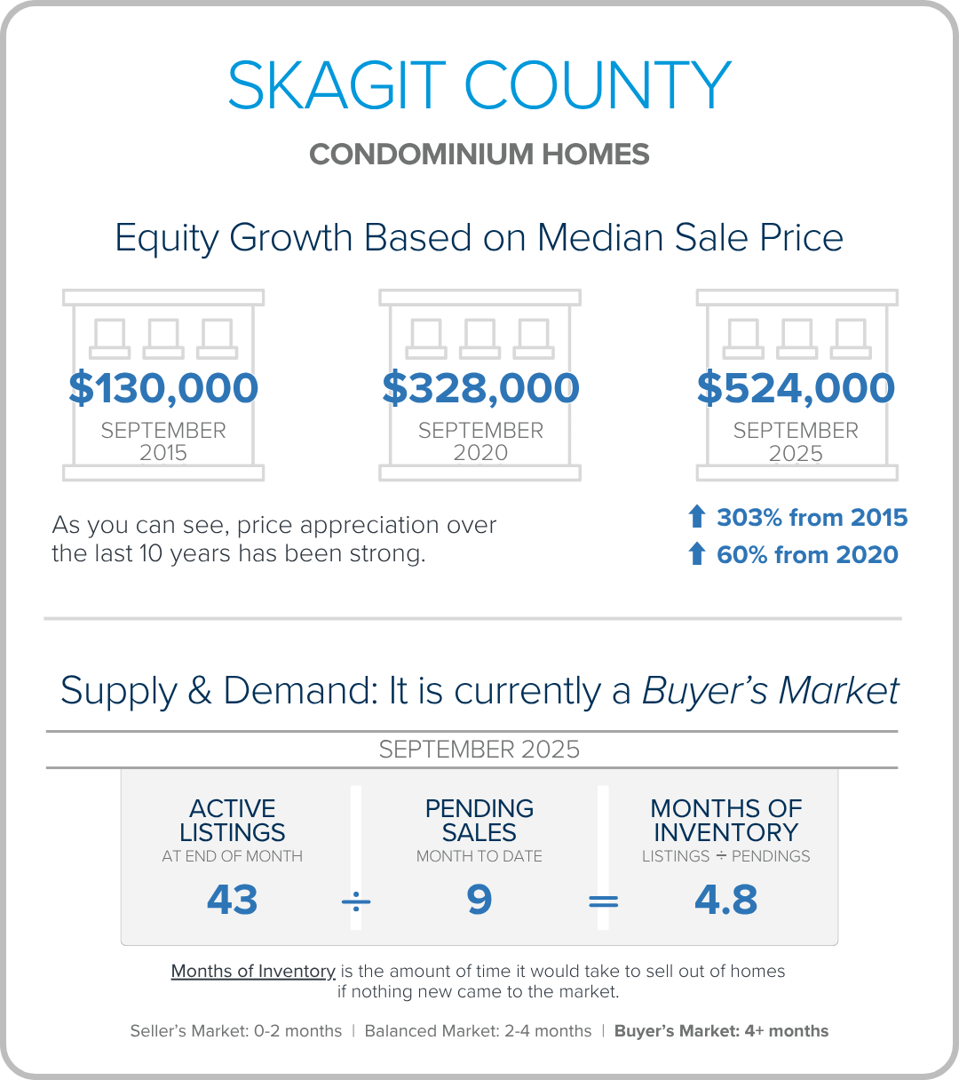 Skagit CONDO