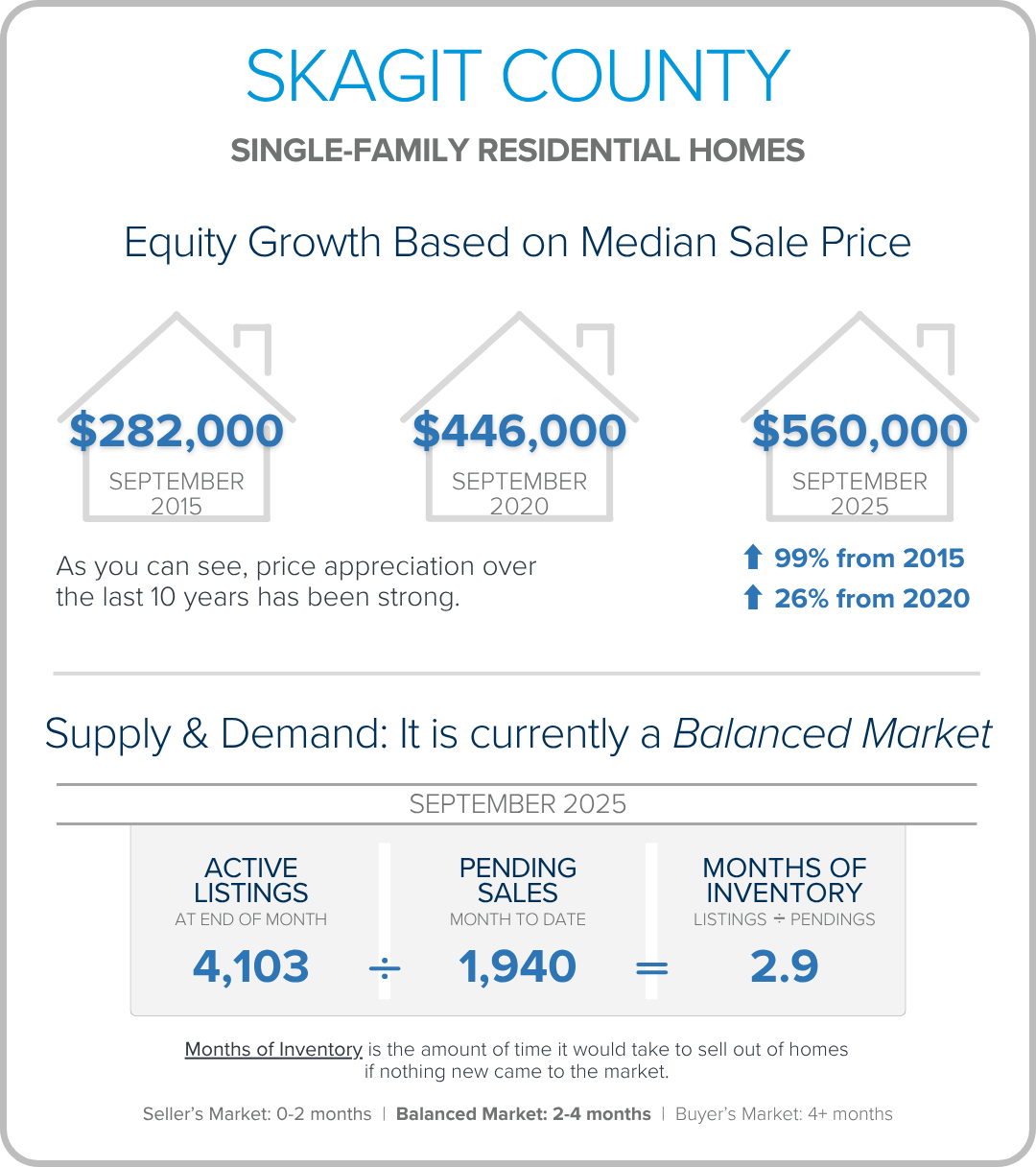 Skagit Res
