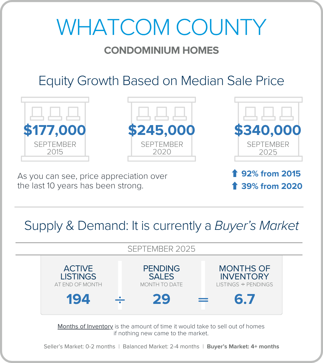 Whatcom CONDO