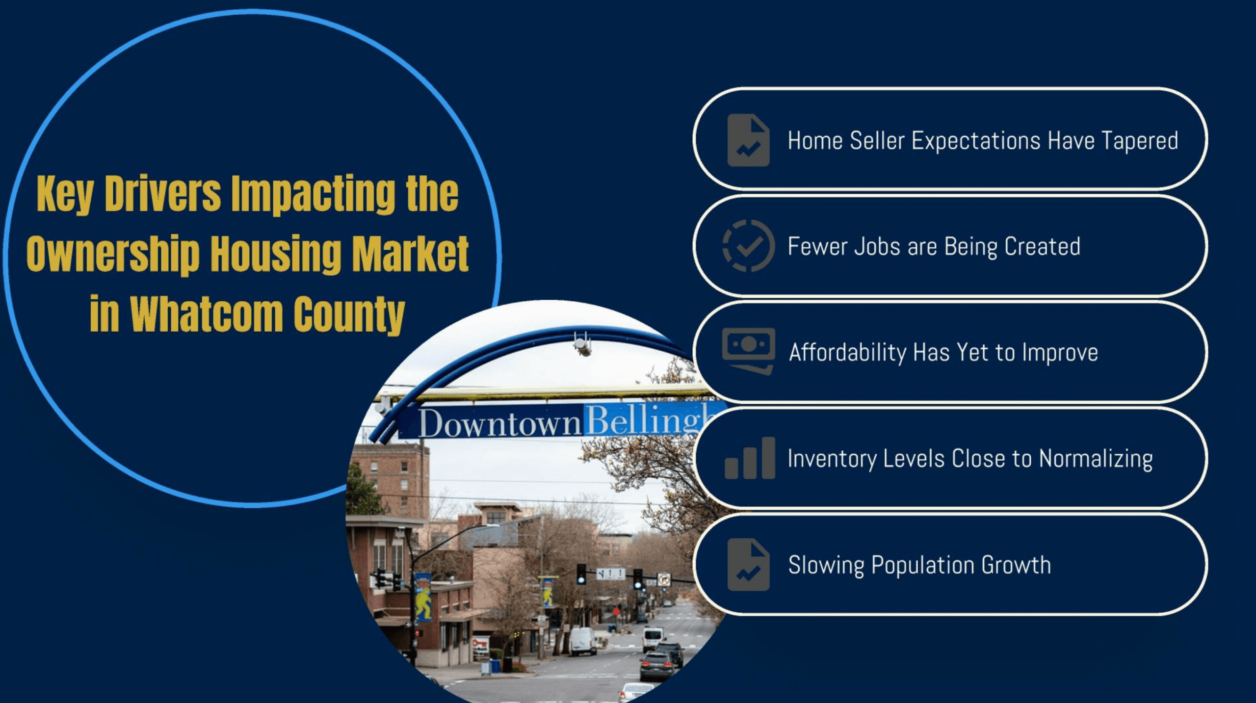 5 - Market Update